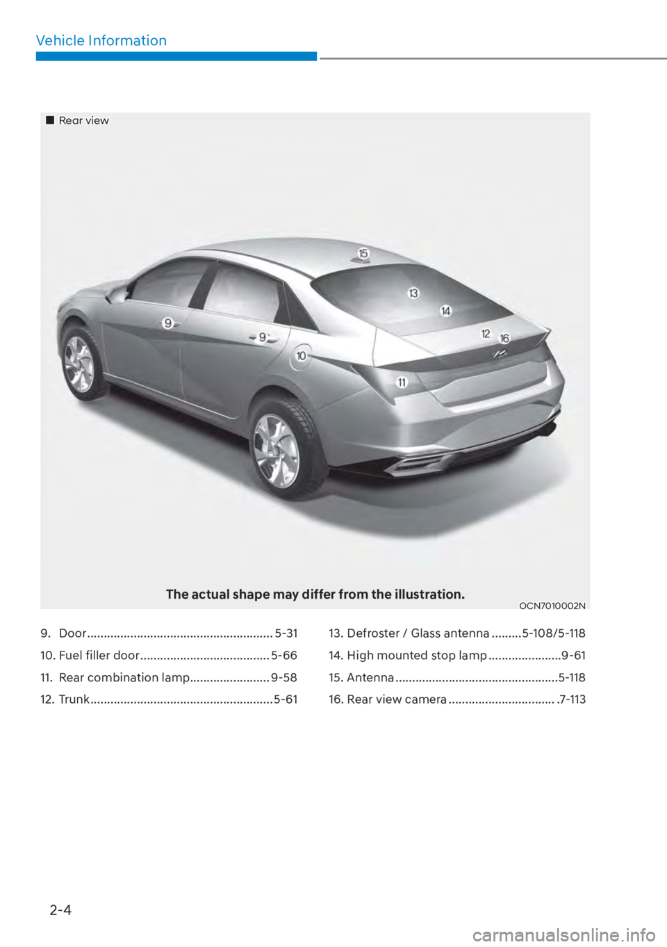 HYUNDAI ELANTRA 2023 User Guide 2-4
Vehicle Information
��„Rear view
The actual shape may differ from the illustration.OCN7010002N
9. Door ........................................................ 5-31
10. Fuel filler door .......