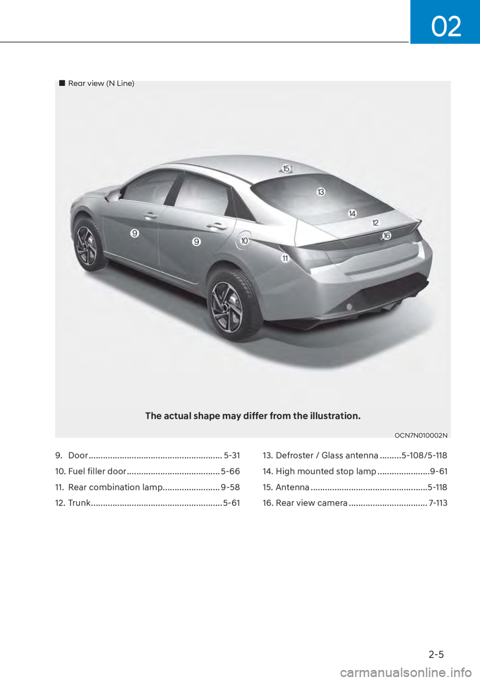 HYUNDAI ELANTRA 2023 User Guide 2-5
02
9. Door ........................................................ 5-31
10. Fuel filler door ....................................... 5-66
11.  Rear combination lamp........................ 9-58
1