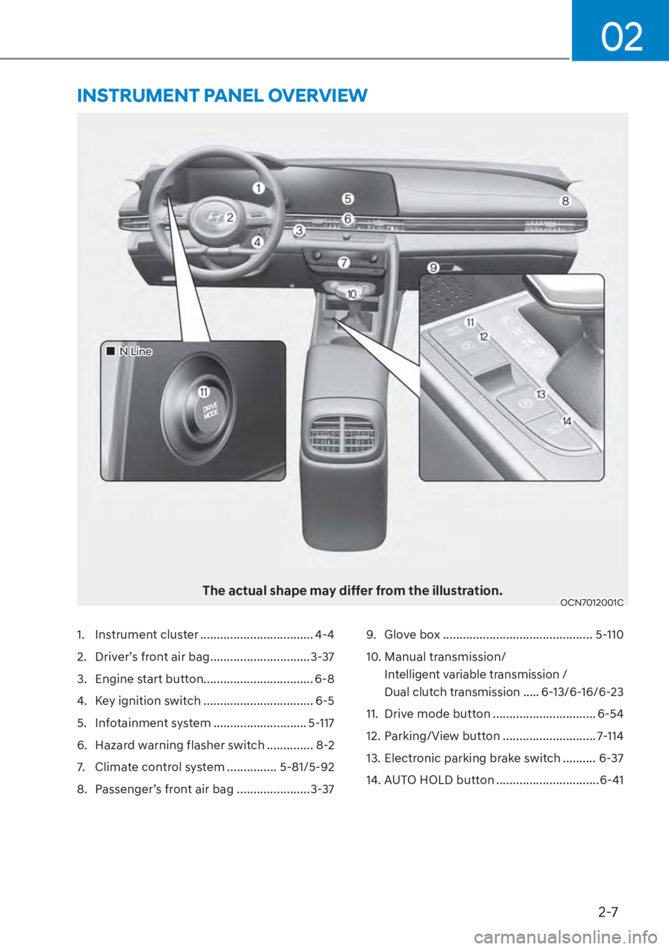 HYUNDAI ELANTRA 2023  Owners Manual 2-7
02
The actual shape may differ from the illustration.OCN7012001C
INSTRUMENT PANEL OVERVIEW
1. Instrument cluster .................................. 4-4
2.  Driver’s front air bag ...............