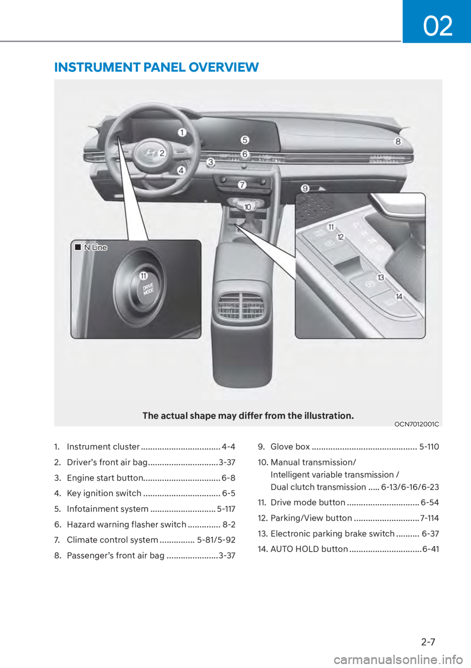 HYUNDAI ELANTRA 2023 User Guide 2-7
02
The actual shape may differ from the illustration.OCN7012001C
INSTRUMENT PANEL OVERVIEW
1. Instrument cluster .................................. 4-4
2.  Driver’s front air bag ...............