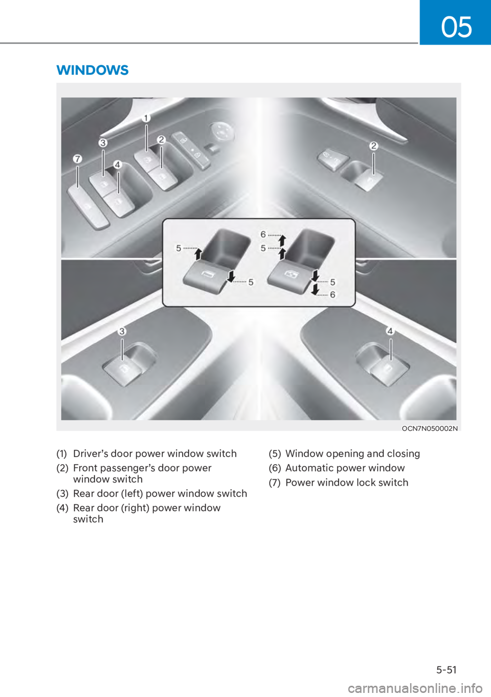 HYUNDAI ELANTRA 2023 Owners Manual 5-51
05
(1) Driver’s door power window switch
(2) Front passenger’s door power window switch
(3) Rear door (left) power window switch
(4) Rear door (right) power window switch (5) Window ope HYUNDAI ELANTRA 2023 Owners Manual 5-51
05
(1) Driver’s door power window switch
(2) Front passenger’s door power window switch
(3) Rear door (left) power window switch
(4) Rear door (right) power window switch (5) Window ope