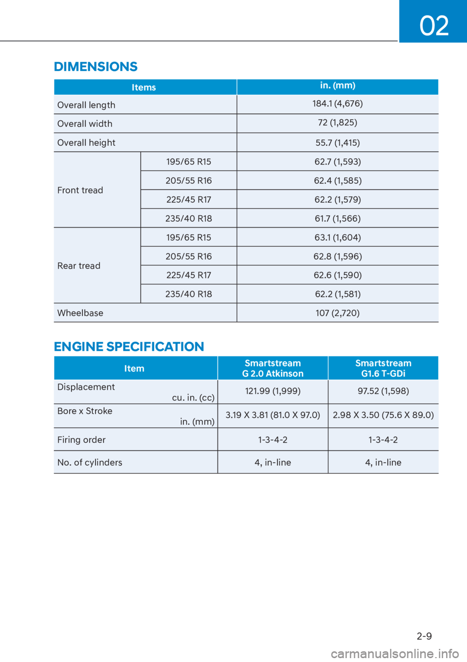 HYUNDAI ELANTRA 2023 Owners Manual 02
2-9
DIMENSIONS
Itemsin. (mm)
Overall length 184
 .1 (4,676)
Overall width 72 (1,825)
Overall height 55.7 (1,415)
Front tread 195/65 R15 
62.7 (1,593)
205/55 R16  62.4 (1,585)
225/45 R17  62.2 (1,57