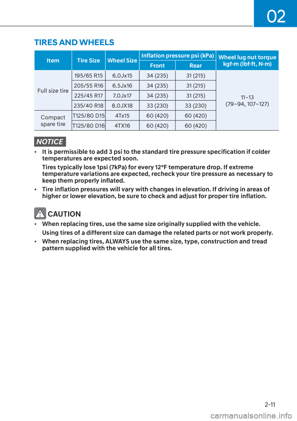 HYUNDAI ELANTRA 2023 Owners Manual 02
2-11
TIRES AND WHEELS
Item Tire Size Wheel SizeInflation pressure psi (kPa)
Wheel lug nut torque 
kgf·m (lbf·ft, N·m)
Front Rear
Full size tire 195/65 R15 
 6.0Jx15  34 (235) 31 (215) 
11~13  
(