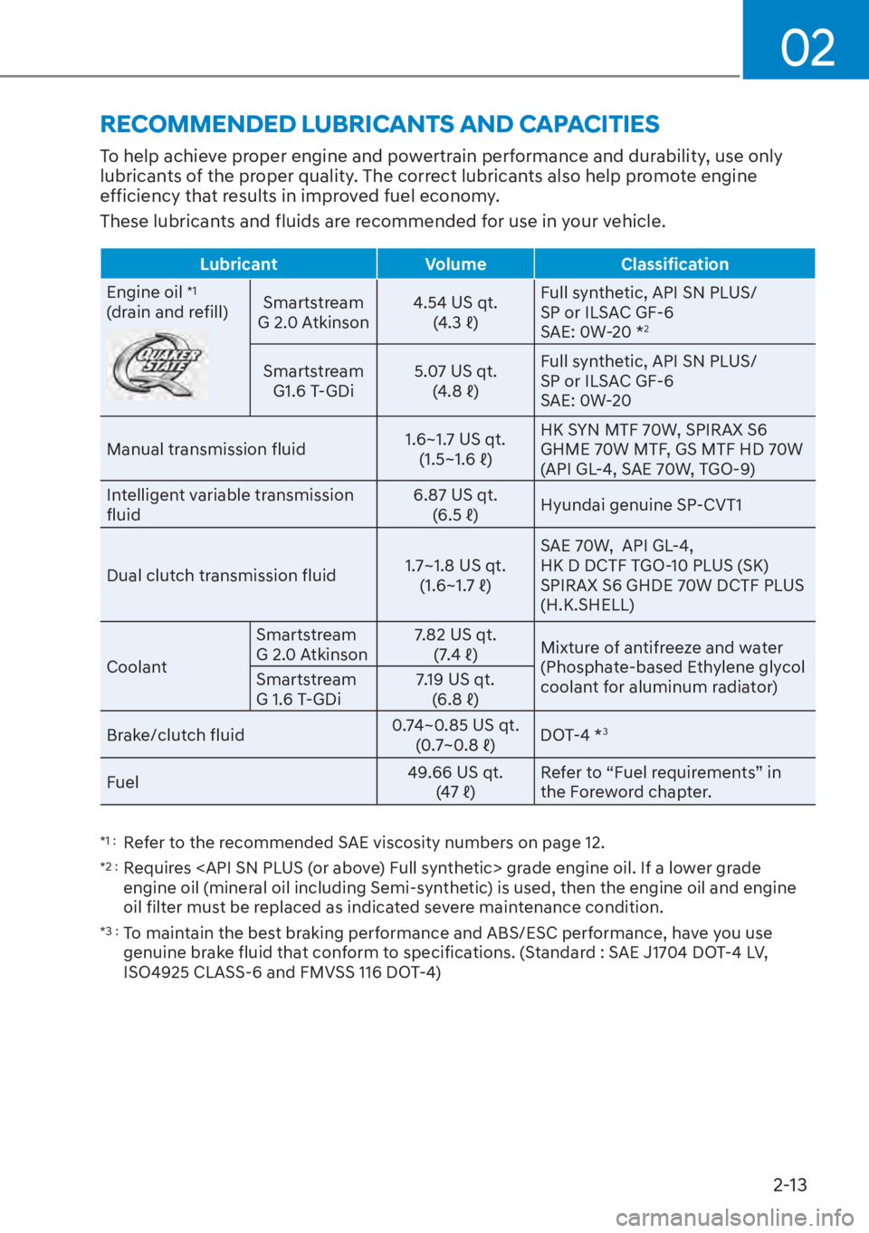 HYUNDAI ELANTRA 2023  Owners Manual 02
2-13
RECOMMENDED LUBRICANTS AND CAPACITIES
To help achieve proper engine and powertrain performance and durability, use only 
lubricants of the proper quality. The correct lubricants also help prom