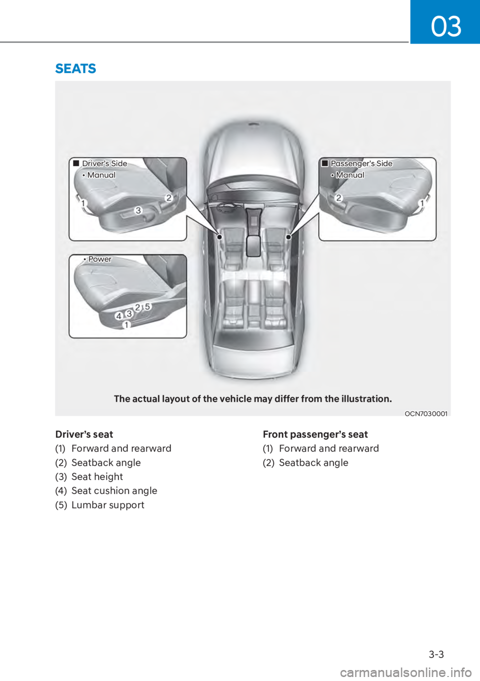 HYUNDAI ELANTRA 2023 Owners Guide 3-3
03
Driver’s seat
(1)  Forward and rearward
(2) Seatback angle
(3) Seat height
(4)  Seat cushion angle
(5) Lumbar supportFront passenger’s seat
(1)  Forward and rearward
(2) Seatback angle
SEAT