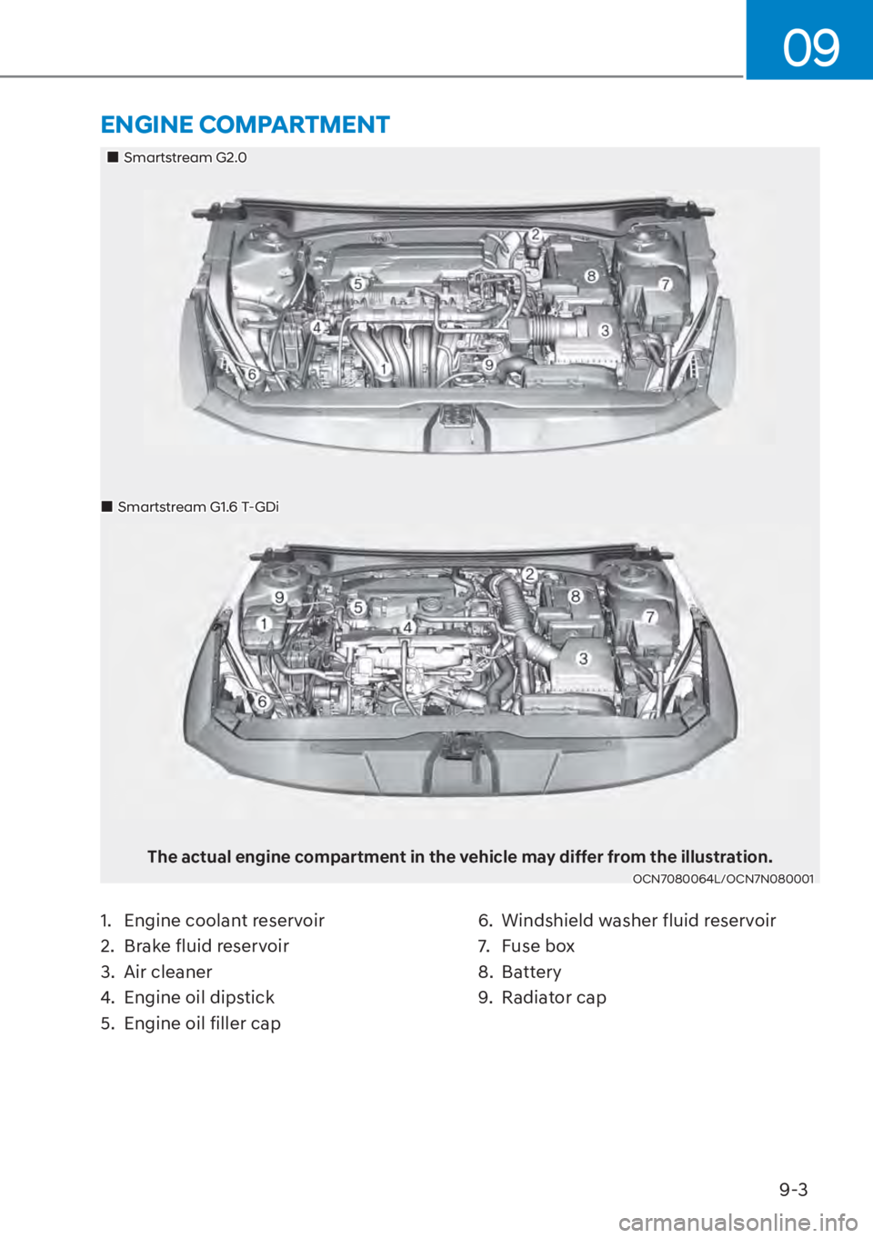 HYUNDAI ELANTRA 2023  Owners Manual 9-3
09
1.  Engine coolant reservoir
2.  Brake fluid reservoir 
3. Air cleaner
4.  Engine oil dipstick
5.  Engine oil filler cap6.  Windshield washer fluid reservoir
7. Fuse box
8. Battery
9. Radiator 