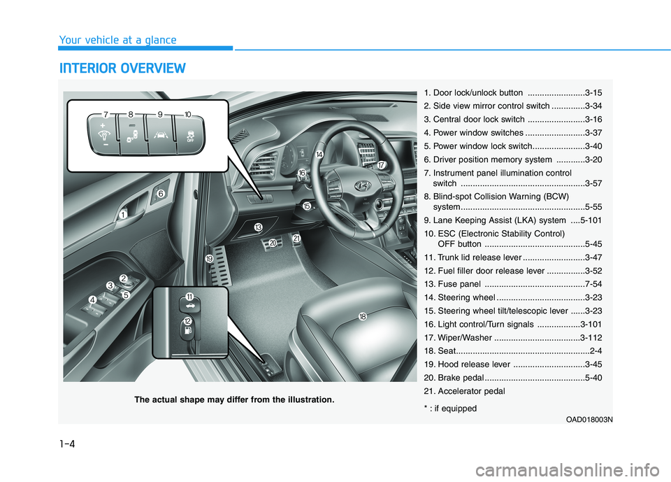 HYUNDAI ELANTRA SPORT 2018  Owners Manual 1-4
Your vehicle at a glanceI
I NN TTEERR IIOO RR  OO VVEERR VV IIEE WW   
1. Door lock/unlock button ........................3-15 
2. Side view mirror control switch ..............3-34
3. Central doo