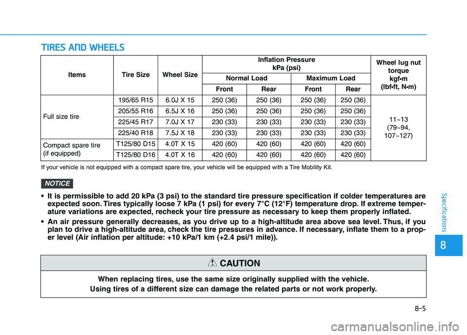 HYUNDAI ELANTRA SPORT 2018 Owners Manual If your vehicle is not equipped with a compact spare tire, your vehicle will be equipped with a Tire Mobility Kit.
Items Tire SizeWheel Size
Inflation PressurekPa (psi)Wheel lug nuttorque kgf •m
(l HYUNDAI ELANTRA SPORT 2018 Owners Manual If your vehicle is not equipped with a compact spare tire, your vehicle will be equipped with a Tire Mobility Kit.
Items Tire SizeWheel Size
Inflation PressurekPa (psi)Wheel lug nuttorque kgf •m
(l
