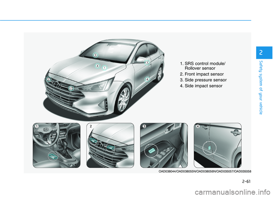 HYUNDAI ELANTRA SPORT 2018 Manual PDF 2-61
Safety system of your vehicle
2
1. SRS control module/Rollover sensor 
2. Front impact sensor 
3. Side pressure sensor  
4. Side impact sensor 
OAD038044/OAD038055N/OAD038056N/OAD035057/OAD035058