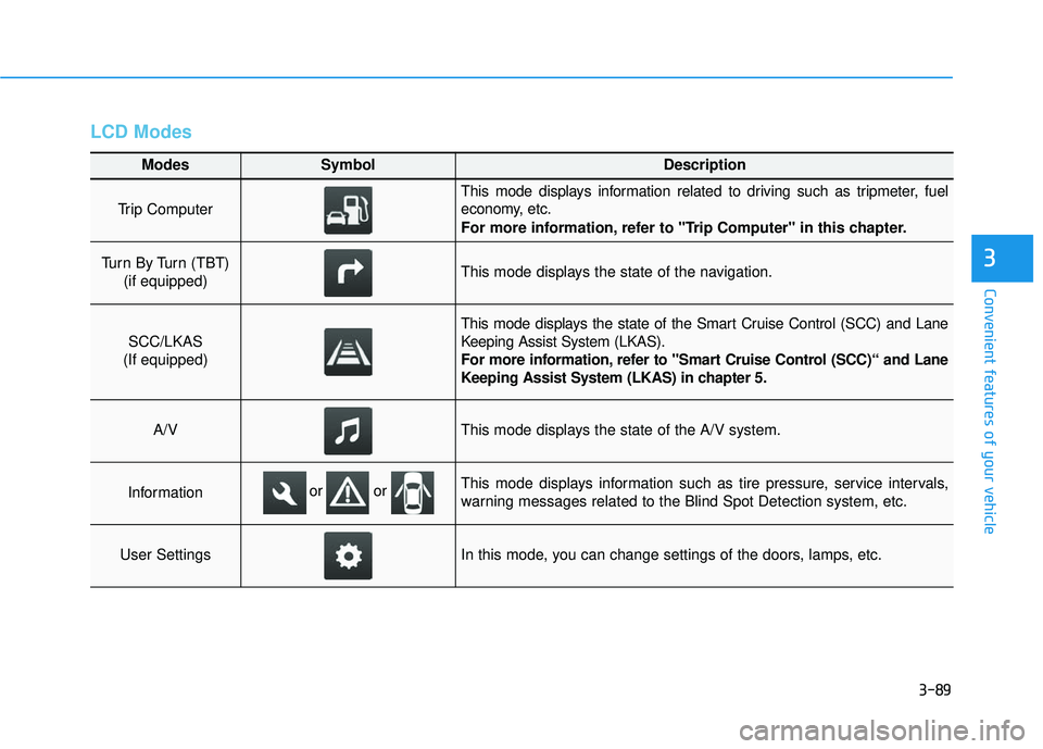 HYUNDAI ELANTRA LIMITED 2017  Owners Manual 3-89
Convenient features of your vehicle
3
LCD Modes
Modes SymbolDescription
Trip Computer 
This mode displays information related to driving such as tripmeter, fuel
economy, etc.
For more information