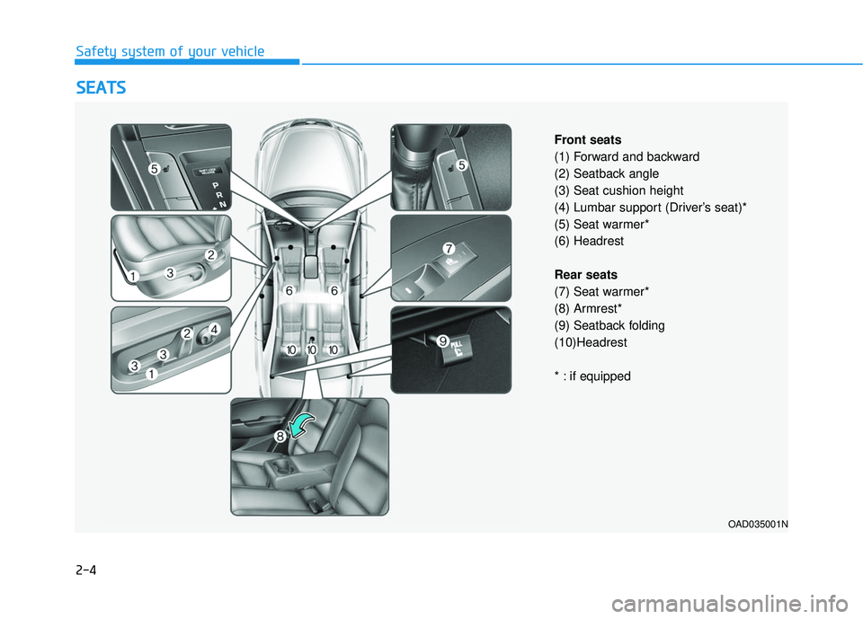 HYUNDAI ELANTRA LIMITED 2017 Owners Manual 2-4
S
SE
E A
A T
TS
S
Safety system of your vehicle
OAD035001N
Front seats
(1) Forward and backward
(2) Seatback angle
(3) Seat cushion height
(4) Lumbar support (Driver’s seat)*
(5) Seat warmer*
(6