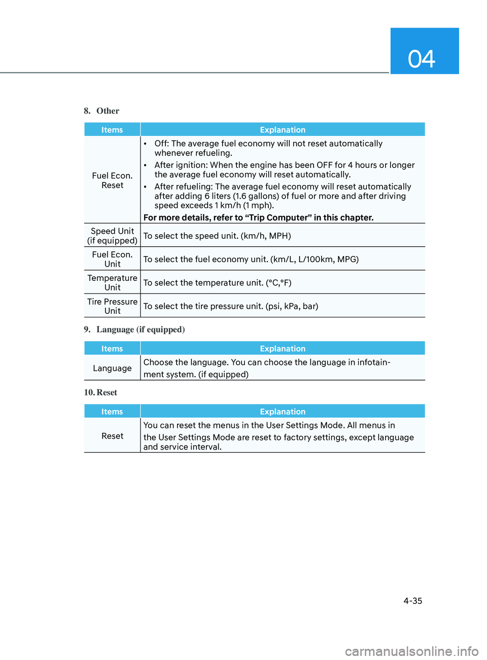 HYUNDAI ELANTRA SEL 2021 Owners Manual 04
4-35
8. Other
ItemsExplanation
Fuel Econ.
Reset •
Off: The average fuel economy will not reset automatically
whenever refueling.
• After ignition: When the engine has been OFF for 4 hours o HYUNDAI ELANTRA SEL 2021 Owners Manual 04
4-35
8. Other
ItemsExplanation
Fuel Econ.
Reset •
Off: The average fuel economy will not reset automatically
whenever refueling.
• After ignition: When the engine has been OFF for 4 hours o