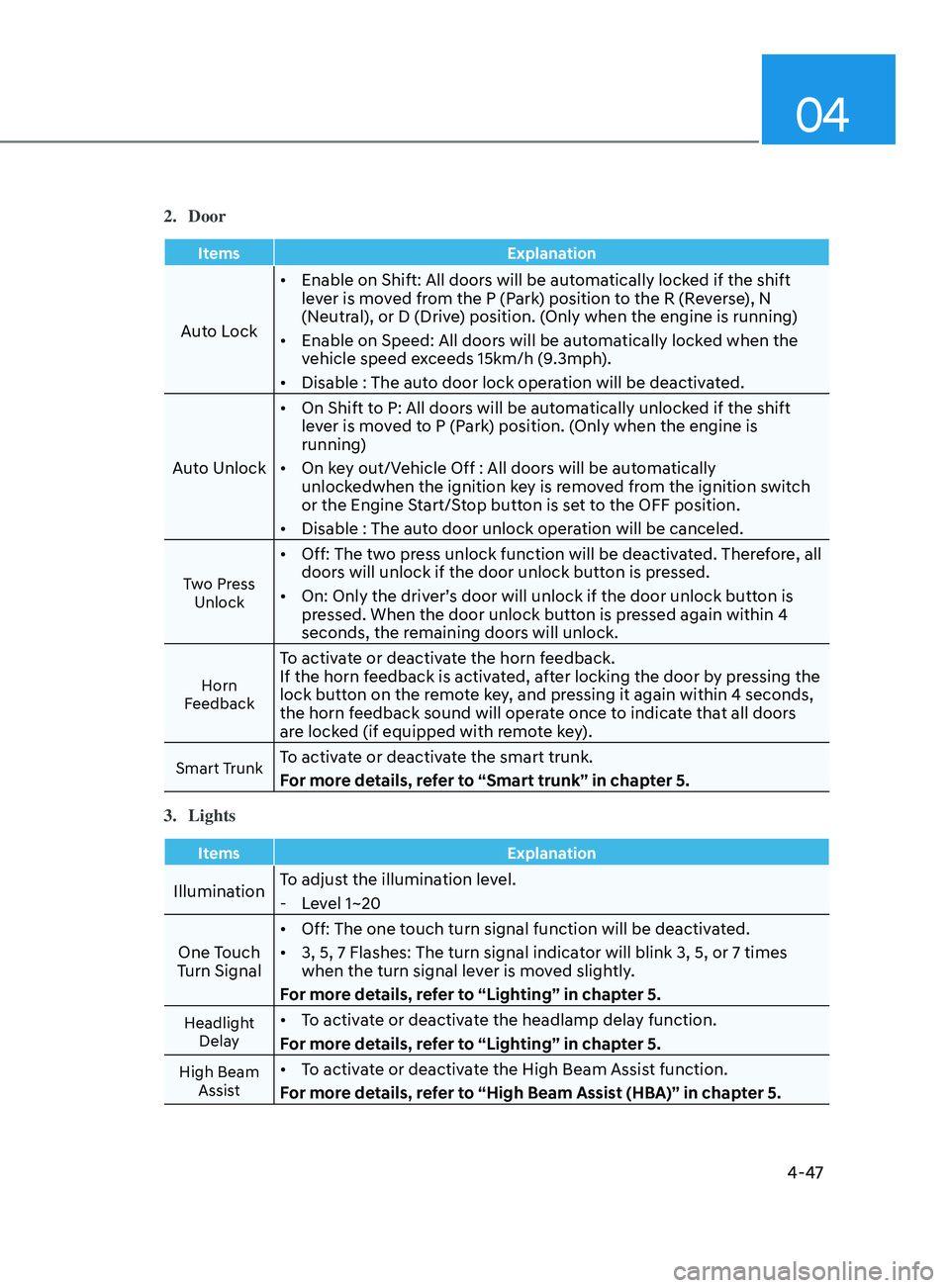 HYUNDAI ELANTRA SEL 2021 Owners Manual 04
4-47
2. Door
ItemsExplanation
Auto Lock•
Enable on Shift: All doors will be automatically locked if the shift
lever is moved from the P (Park) position to the R (Reverse), N
(Neutral), or D (D HYUNDAI ELANTRA SEL 2021 Owners Manual 04
4-47
2. Door
ItemsExplanation
Auto Lock•
Enable on Shift: All doors will be automatically locked if the shift
lever is moved from the P (Park) position to the R (Reverse), N
(Neutral), or D (D