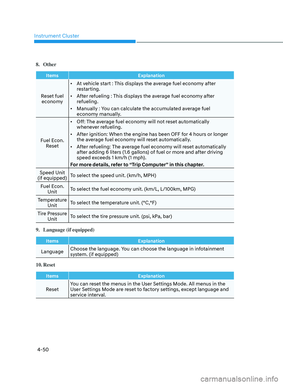 HYUNDAI ELANTRA SEL 2021  Owners Manual Instrument Cluster
4-50
8. Other
ItemsExplanation
Reset fuel 
economy •	
At vehicle start : This displays the average fuel economy after 
restarting.
•	 After refueling : This displays the average