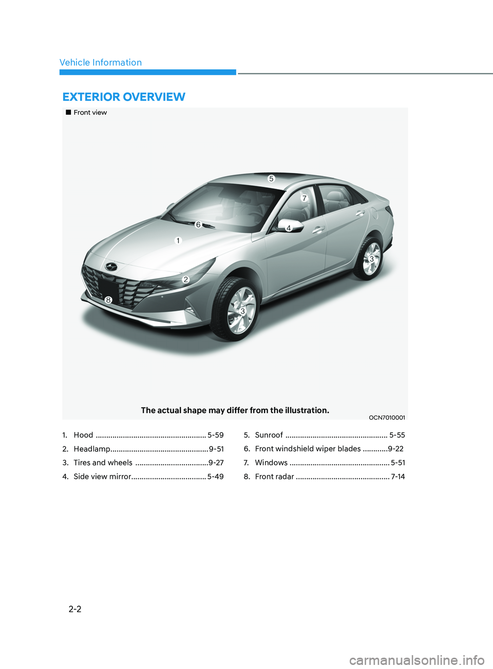 HYUNDAI ELANTRA SEL 2021 User Guide 2-2
Vehicle Information
ExtErior ovErviEw
Front view
The actual shape may differ from the illustration.OCN7010001
1. Hood ..................................................... 5-59
2.
He HYUNDAI ELANTRA SEL 2021 User Guide 2-2
Vehicle Information
ExtErior ovErviEw
Front view
The actual shape may differ from the illustration.OCN7010001
1. Hood ..................................................... 5-59
2.
He