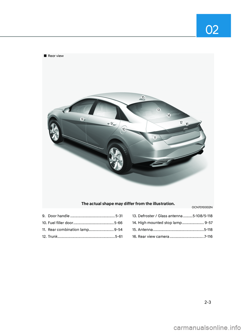 HYUNDAI ELANTRA SEL 2021 User Guide 2-3
02
Rear view
The actual shape may differ from the illustration.OCN7010002N
9.Door handle ...........................................5-31
10 .
Fuel filler door ........................ HYUNDAI ELANTRA SEL 2021 User Guide 2-3
02
Rear view
The actual shape may differ from the illustration.OCN7010002N
9.Door handle ...........................................5-31
10 .
Fuel filler door ........................