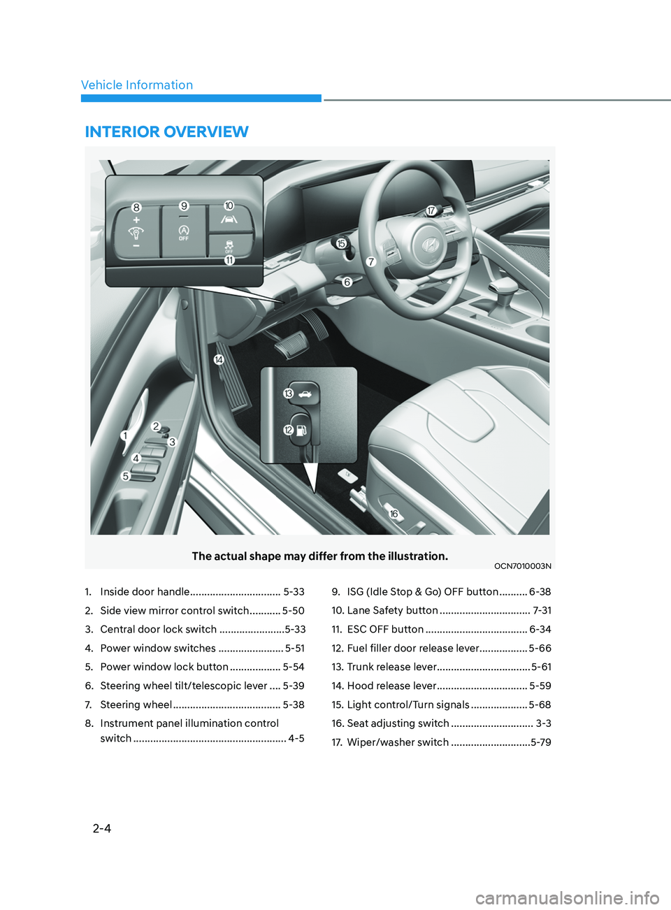 HYUNDAI ELANTRA SEL 2021  Owners Manual 2-4
Vehicle Information
The actual shape may differ from the illustration.OCN7010003N
1.Inside door handle ................................ 5-33
2.
 Side view mirror con
 trol switch
 ...........5-50
