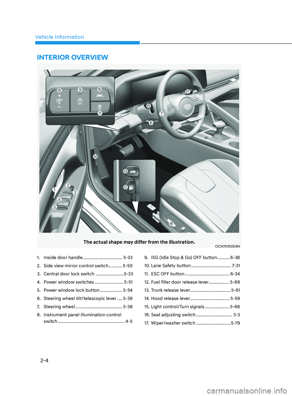 HYUNDAI ELANTRA SEL 2021 User Guide 2-4
Vehicle Information
The actual shape may differ from the illustration.OCN7010003N
1.Inside door handle ................................ 5-33
2.
Side view mirror con
trol switch
...........5-50
HYUNDAI ELANTRA SEL 2021 User Guide 2-4
Vehicle Information
The actual shape may differ from the illustration.OCN7010003N
1.Inside door handle ................................ 5-33
2.
Side view mirror con
trol switch
...........5-50