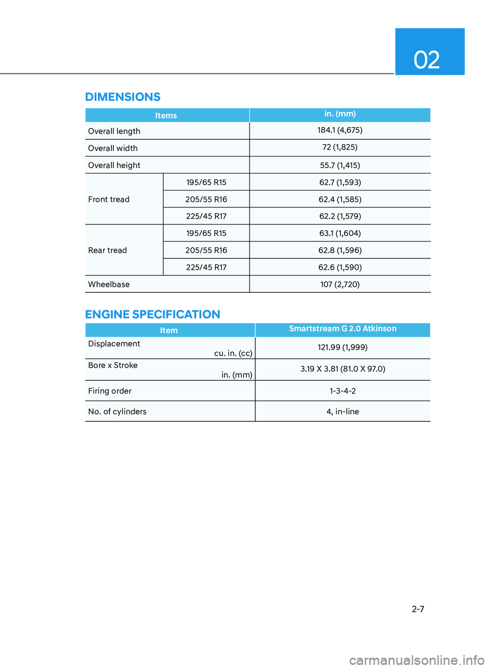 HYUNDAI ELANTRA SEL 2021 Owners Manual 02
2-7
DimEnsions
Itemsin. (mm)
Overall length 184.1 (4,675)
Overall width 72 (1,825)
Overall height 55.7 (1,415)
Front tread 195/65 R15
62.7 (1,593)
205/55 R16 62.4 (1,585)
225/45 R17 62.2 (1,579) HYUNDAI ELANTRA SEL 2021 Owners Manual 02
2-7
DimEnsions
Itemsin. (mm)
Overall length 184.1 (4,675)
Overall width 72 (1,825)
Overall height 55.7 (1,415)
Front tread 195/65 R15
62.7 (1,593)
205/55 R16 62.4 (1,585)
225/45 R17 62.2 (1,579)