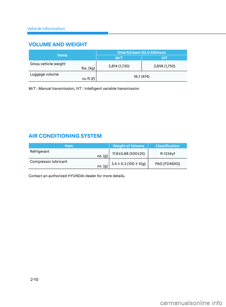 HYUNDAI ELANTRA SEL 2021 Owners Manual Vehicle Information
2-10
volumE anD wEight
ItemsSmartstream G2.0 Atkinson
M/T IVT
Gross vehicle weight lbs. (kg)3,814 (1,730)
3,858 (1,750)
Luggage volume cu ft (ℓ)16.7 (474)
M/T : Manual transmiss HYUNDAI ELANTRA SEL 2021 Owners Manual Vehicle Information
2-10
volumE anD wEight
ItemsSmartstream G2.0 Atkinson
M/T IVT
Gross vehicle weight lbs. (kg)3,814 (1,730)
3,858 (1,750)
Luggage volume cu ft (ℓ)16.7 (474)
M/T : Manual transmiss