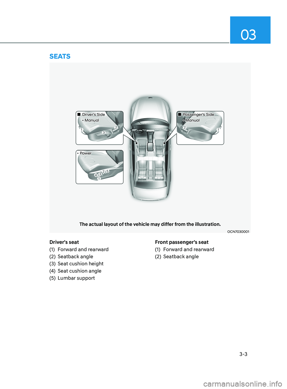 HYUNDAI ELANTRA SEL 2021 Owners Guide 3-3
03
Driver’s seat
(1)
Forw
ard and rearward
(2)
Seatback angle
(3
)
Seat cushion heigh
t
(4)
Seat cushion angle
(5)
Lumbar support F
ront passenger’s seat
(1)
Forw
ard and rearward
(2 HYUNDAI ELANTRA SEL 2021 Owners Guide 3-3
03
Driver’s seat
(1)
Forw
ard and rearward
(2)
Seatback angle
(3
)
Seat cushion heigh
t
(4)
Seat cushion angle
(5)
Lumbar support F
ront passenger’s seat
(1)
Forw
ard and rearward
(2