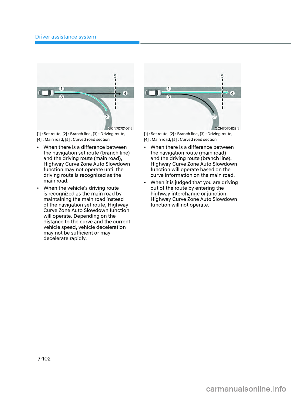 HYUNDAI ELANTRA SEL 2021  Owners Manual Driver assistance system
7-102
OCN7070107N[1] : Set route, [2] : Branch line, [3] : Driving route, 
[4] : Main road, [5] : Curved road section
•	When there is a difference between 
the navigation se