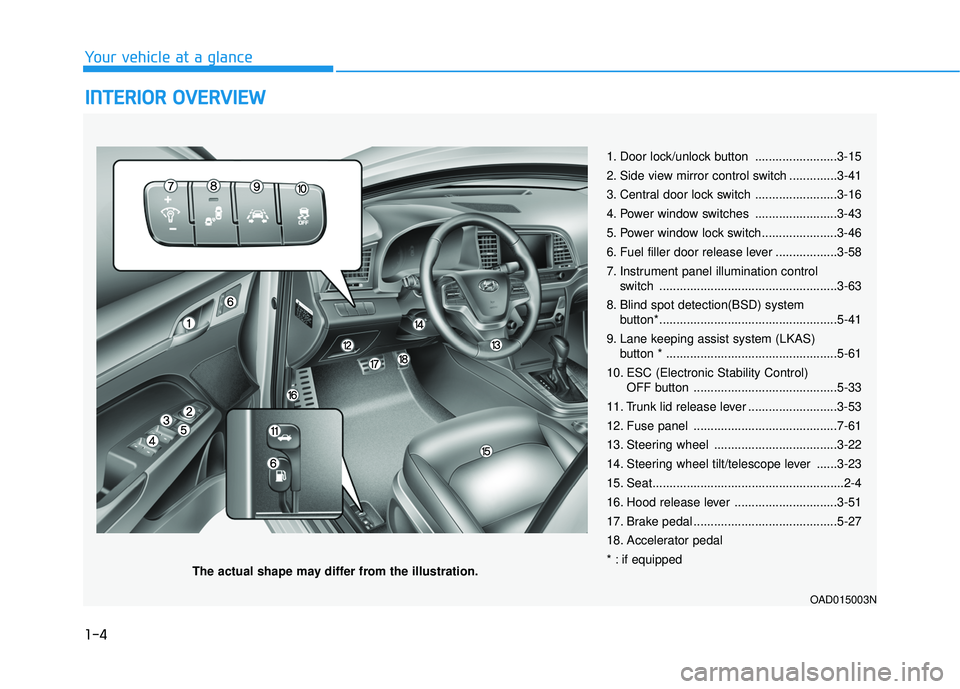 HYUNDAI ELANTRA SE 2017 Owners Manual 1-4
Your vehicle at a glance
I
IN
N T
TE
ER
R I
IO
O R
R
O
O V
VE
ER
R V
V I
IE
E W
W
1. Door lock/unlock button ........................3-15
2. Side view mirror control switch ..............3-4 HYUNDAI ELANTRA SE 2017 Owners Manual 1-4
Your vehicle at a glance
I
IN
N T
TE
ER
R I
IO
O R
R
O
O V
VE
ER
R V
V I
IE
E W
W
1. Door lock/unlock button ........................3-15
2. Side view mirror control switch ..............3-4