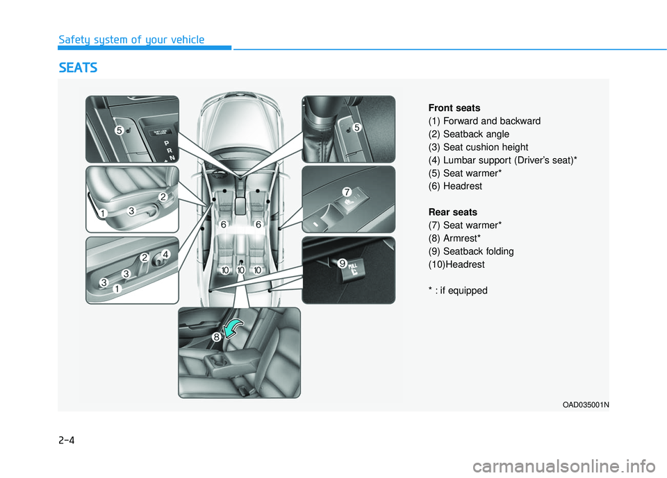 HYUNDAI ELANTRA SE 2017 Owners Manual 2-4
S
SE
E A
A T
TS
S
Safety system of your vehicle
OAD035001N
Front seats
(1) Forward and backward
(2) Seatback angle
(3) Seat cushion height
(4) Lumbar support (Driver’s seat)*
(5) Seat warmer*
(6 HYUNDAI ELANTRA SE 2017 Owners Manual 2-4
S
SE
E A
A T
TS
S
Safety system of your vehicle
OAD035001N
Front seats
(1) Forward and backward
(2) Seatback angle
(3) Seat cushion height
(4) Lumbar support (Driver’s seat)*
(5) Seat warmer*
(6
