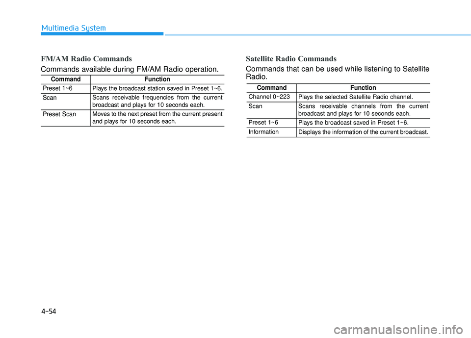 HYUNDAI ELANTRA SE 2017 Owners Guide 4-54
Multimedia System
FM/AM Radio Commands
Commands available during FM/AM Radio operation.
Satellite Radio Commands
Commands that can be used while listening to Satellite
Radio.
CommandFunction
Pres
