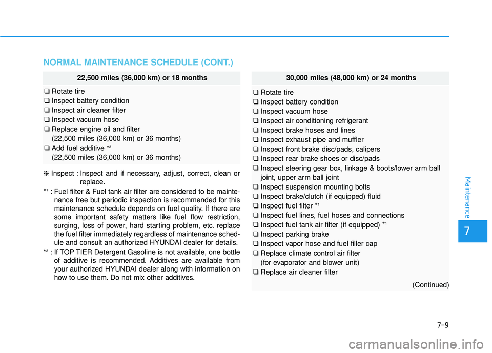 HYUNDAI ELANTRA SE 2017  Owners Manual 7-9
7
Maintenance
NORMAL MAINTENANCE SCHEDULE (CONT.)
22,500 miles (36,000 km) or 18 months
❑ Rotate tire
❑  Inspect battery condition
❑ Inspect air cleaner filter
❑ Inspect vacuum hose
❑ Re