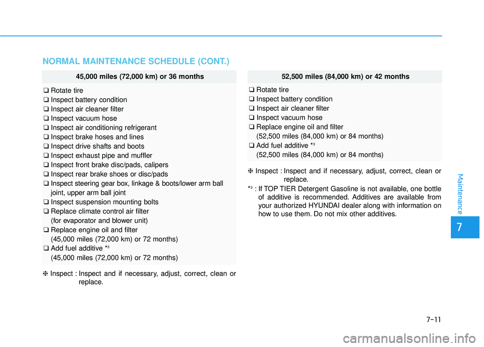 HYUNDAI ELANTRA SE 2017  Owners Manual 7-11
7
Maintenance
NORMAL MAINTENANCE SCHEDULE (CONT.)
45,000 miles (72,000 km) or 36 months
❑Rotate tire
❑ Inspect battery condition
❑ Inspect air cleaner filter
❑ Inspect vacuum hose
❑ Ins