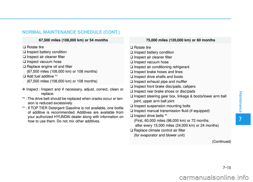 HYUNDAI ELANTRA SE 2017  Owners Manual 7-13
7
Maintenance
NORMAL MAINTENANCE SCHEDULE (CONT.)
❈Inspect : Inspect and if necessary, adjust, correct, clean or
replace.
*
2: The drive belt should be replaced when cracks occur or ten- sion i