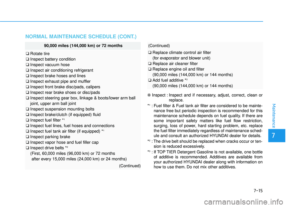 HYUNDAI ELANTRA SE 2017  Owners Manual 7-15
7
Maintenance
NORMAL MAINTENANCE SCHEDULE (CONT.)
90,000 miles (144,000 km) or 72 months
❑Rotate tire
❑ Inspect battery condition
❑ Inspect vacuum hose
❑ Inspect air conditioning refriger