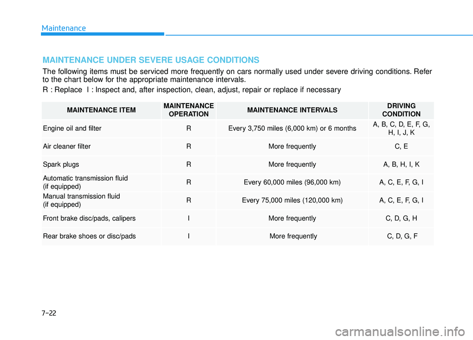 HYUNDAI ELANTRA SE 2017  Owners Manual 7-22
Maintenance
MAINTENANCE UNDER SEVERE USAGE CONDITIONS
The following items must be serviced more frequently on cars normally used under severe driving conditions. Refer
to the chart below for the 