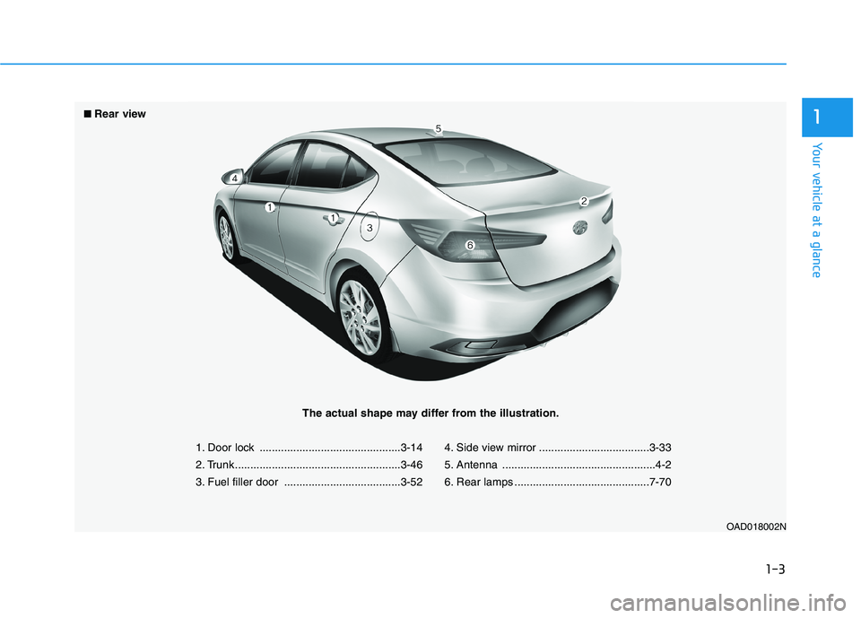 HYUNDAI ELANTRA SPORT 2019 User Guide 1-3
Your vehicle at a glance
1
1. Door lock ..............................................3-14 
2. Trunk ......................................................3-46
3. Fuel filler door ................