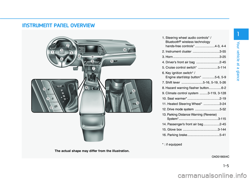 HYUNDAI ELANTRA SPORT 2019 User Guide IINN SSTT RR UU MM EENN TT  PP AA NN EELL  OO VVEERR VV IIEE WW
The actual shape may differ from the illustration.
1-5
Your vehicle at a glance
11. Steering wheel audio controls* /Bluetooth ®
wireles