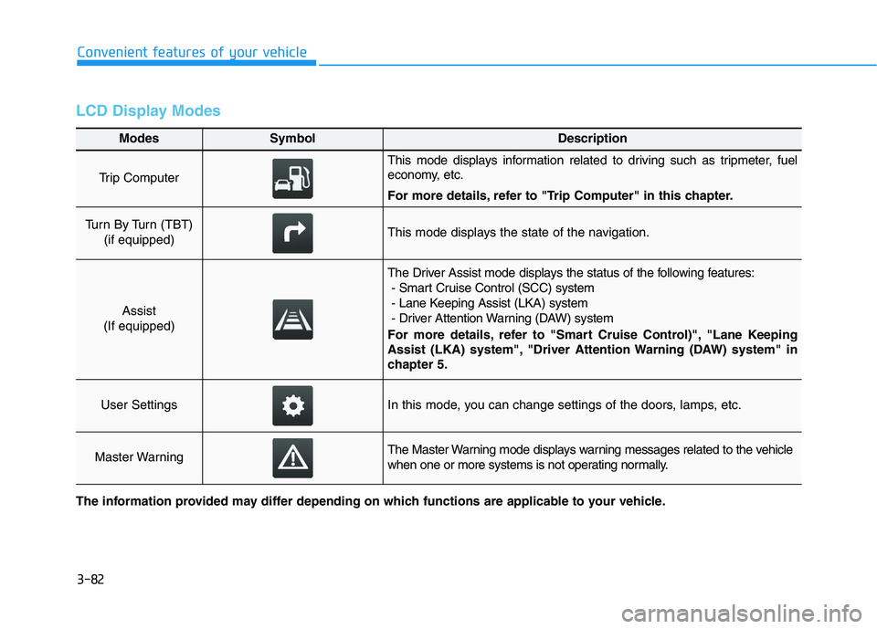 HYUNDAI ELANTRA SPORT 2019  Owners Manual 3-82
Convenient features of your vehicle
LCD Display Modes
Modes SymbolDescription
Trip Computer 
This mode displays information related to driving such as tripmeter, fuel 
economy, etc. 
For more det