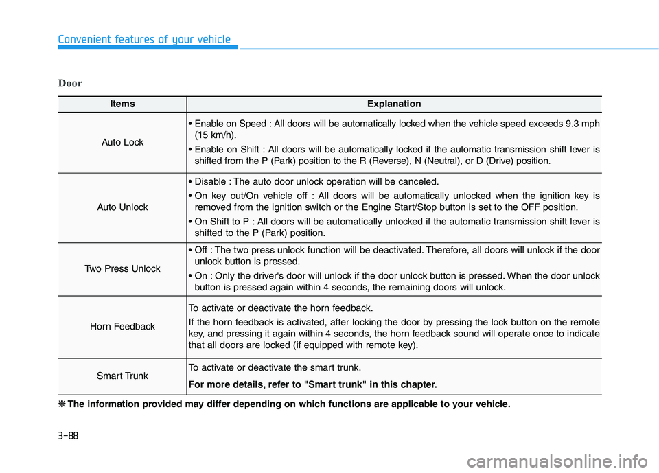 HYUNDAI ELANTRA SPORT 2019  Owners Manual 3-88
Convenient features of your vehicle
Door
ItemsExplanation
Auto Lock
 Enable on Speed : All doors will be automatically locked when the vehicle speed exceeds 9.3 mph(15 km/h).
 Enable on Shift : A