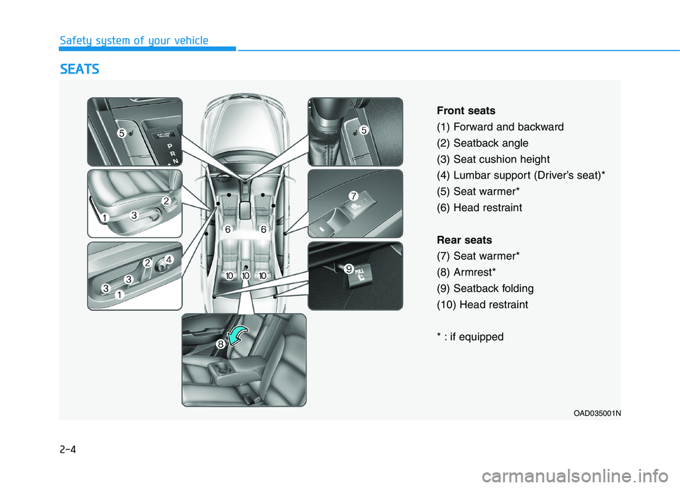 HYUNDAI ELANTRA SPORT 2019 Owners Manual 2-4
Safety system of your vehicleS
S EE AA TTSS
OAD035001N
Front seats
(1) Forward and backward
(2) Seatback angle(3) Seat cushion height
(4) Lumbar support (Driver’s seat)*
(5) Seat warmer*
(6) He HYUNDAI ELANTRA SPORT 2019 Owners Manual 2-4
Safety system of your vehicleS
S EE AA TTSS
OAD035001N
Front seats
(1) Forward and backward
(2) Seatback angle(3) Seat cushion height
(4) Lumbar support (Driver’s seat)*
(5) Seat warmer*
(6) He