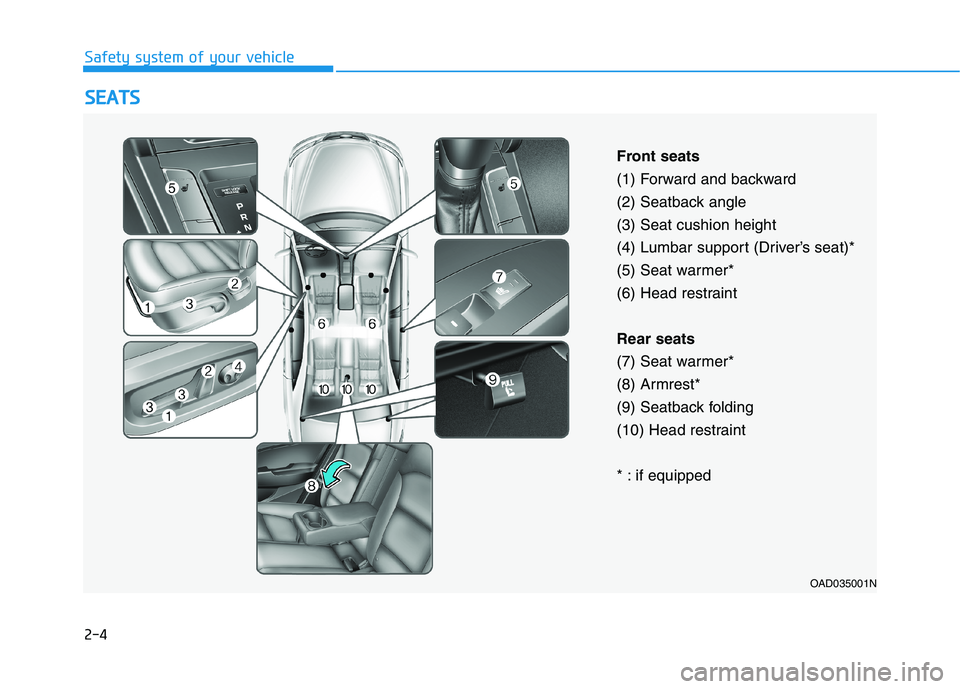 HYUNDAI ELANTRA SPORT 2019 Owners Manual 2-4
Safety system of your vehicleS
S EE AA TTSS
OAD035001N
Front seats 
(1) Forward and backward
(2) Seatback angle(3) Seat cushion height
(4) Lumbar support (Driver’s seat)*
(5) Seat warmer*
(6) He