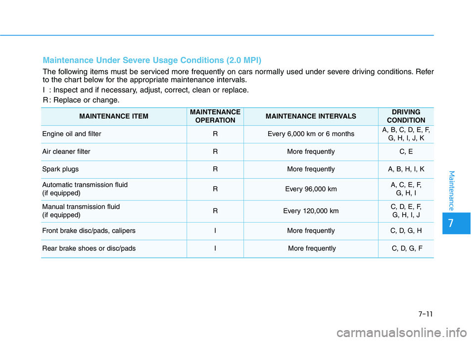 HYUNDAI ELANTRA SPORT 2019 Owners Manual 7-11
7
Maintenance
Maintenance Under Severe Usage Conditions (2.0 MPI)
The following items must be serviced more frequently on cars normally used under severe driving conditions. Refer
to the chart b HYUNDAI ELANTRA SPORT 2019 Owners Manual 7-11
7
Maintenance
Maintenance Under Severe Usage Conditions (2.0 MPI)
The following items must be serviced more frequently on cars normally used under severe driving conditions. Refer
to the chart b