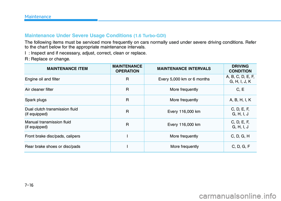 HYUNDAI ELANTRA SPORT 2019 Owners Manual 7-16
Maintenance
Maintenance Under Severe Usage Conditions (1.6 Turbo-GDI)
The following items must be serviced more frequently on cars normally used under severe driving conditions. Refer
to the cha HYUNDAI ELANTRA SPORT 2019 Owners Manual 7-16
Maintenance
Maintenance Under Severe Usage Conditions (1.6 Turbo-GDI)
The following items must be serviced more frequently on cars normally used under severe driving conditions. Refer
to the cha