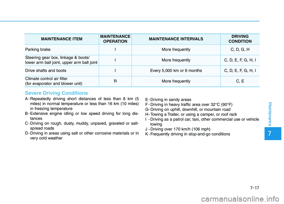 HYUNDAI ELANTRA SPORT 2019 Owners Manual 7-17
7
Maintenance
Severe Driving Conditions
A - Repeatedly driving short distances of less than 8 km (5miles) in normal temperature or less than 16 km (10 miles)
in freezing temperature
B - Extensiv HYUNDAI ELANTRA SPORT 2019 Owners Manual 7-17
7
Maintenance
Severe Driving Conditions
A - Repeatedly driving short distances of less than 8 km (5miles) in normal temperature or less than 16 km (10 miles)
in freezing temperature
B - Extensiv