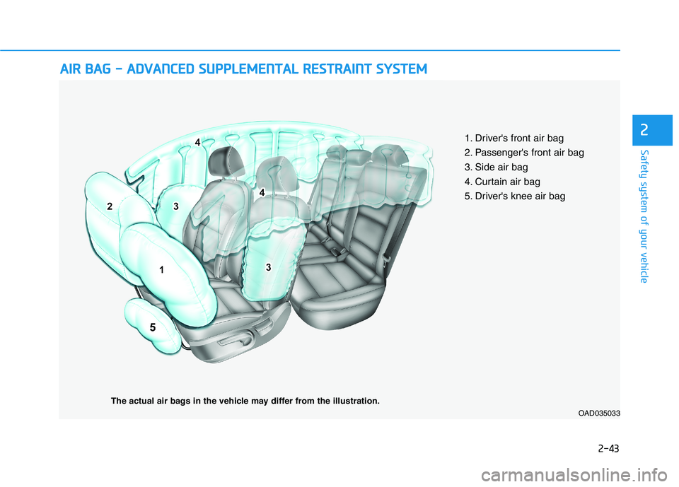 HYUNDAI ELANTRA SPORT 2019 Repair Manual 2-43
Safety system of your vehicle
2
AAIIRR BB AA GG -- AA DDVVAA NN CCEE DD SS UU PPPPLLEE MM EENN TTAA LL RR EESSTT RR AA IINN TT SS YY SSTT EEMM
OAD035033
The actual air bags in the vehic HYUNDAI ELANTRA SPORT 2019 Repair Manual 2-43
Safety system of your vehicle
2
AAIIRR BB AA GG -- AA DDVVAA NN CCEE DD SS UU PPPPLLEE MM EENN TTAA LL RR EESSTT RR AA IINN TT SS YY SSTT EEMM
OAD035033
The actual air bags in the vehic