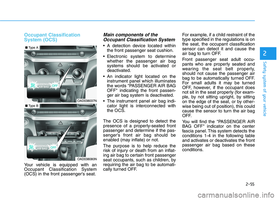 HYUNDAI ELANTRA SPORT 2019  Owners Manual 2-55
Safety system of your vehicle
2
Occupant Classification System (OCS)
Your vehicle is equipped with an Occupant Classification System(OCS) in the front passengers seat.
Main components of theOccu