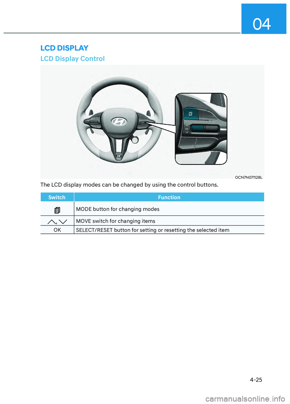 HYUNDAI ELANTRA N 2022 Owners Manual 4-25
04
LCD Display Control
OCN7N071128L OCN7N071128L
The LCD display modes can be changed by using the control buttons.
SwitchFunction
MODE button for changing modes
, MOVE switch for changing items HYUNDAI ELANTRA N 2022 Owners Manual 4-25
04
LCD Display Control
OCN7N071128L OCN7N071128L
The LCD display modes can be changed by using the control buttons.
SwitchFunction
MODE button for changing modes
, MOVE switch for changing items