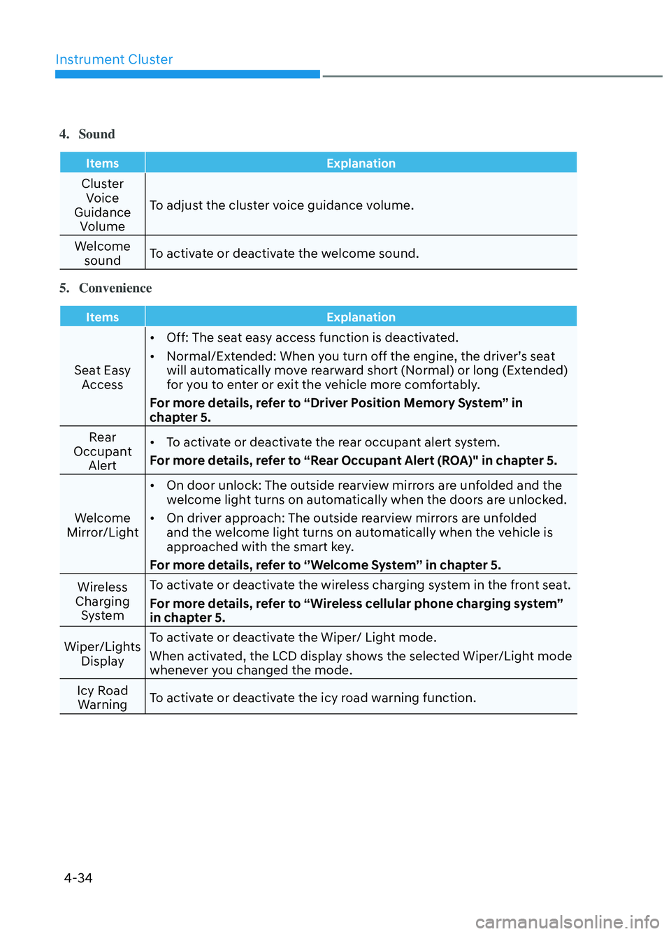 HYUNDAI ELANTRA N 2022  Owners Manual Instrument Cluster4-34
4. Sound
Items Explanation
Cluster 
Voice 
Guidance  Volume To adjust the cluster voice guidance volume.
Welcome  sound To activate or deactivate the welcome sound.
5. Convenien