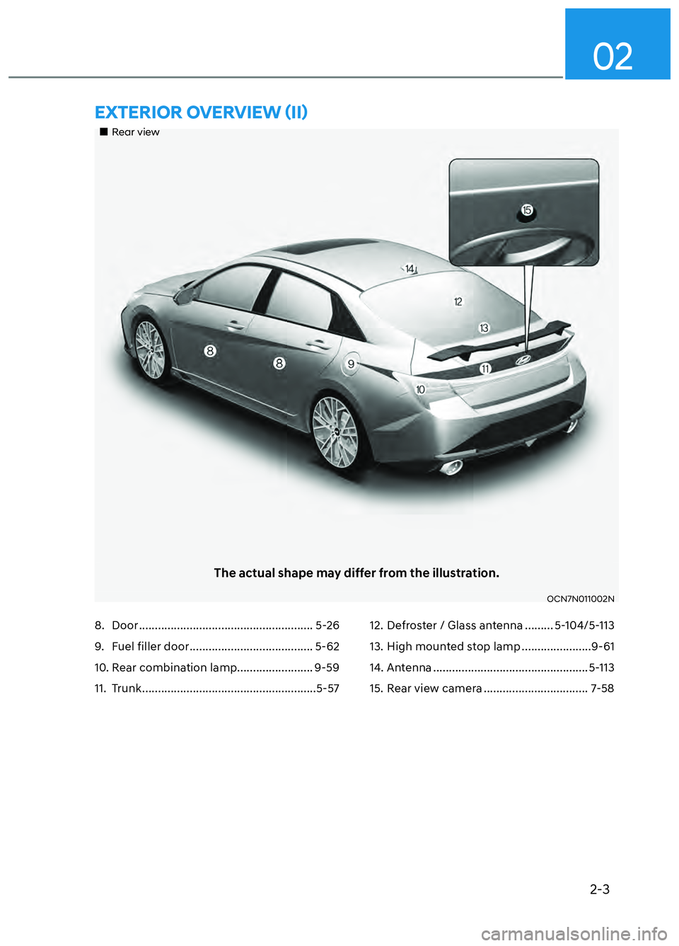 HYUNDAI ELANTRA N 2022 User Guide 2-3
02
8. Door ....................................................... 5-26
9. Fuel filler door ....................................... 5-62
10. Rear combination lamp........................ 9-59
11. HYUNDAI ELANTRA N 2022 User Guide 2-3
02
8. Door ....................................................... 5-26
9. Fuel filler door ....................................... 5-62
10. Rear combination lamp........................ 9-59
11.