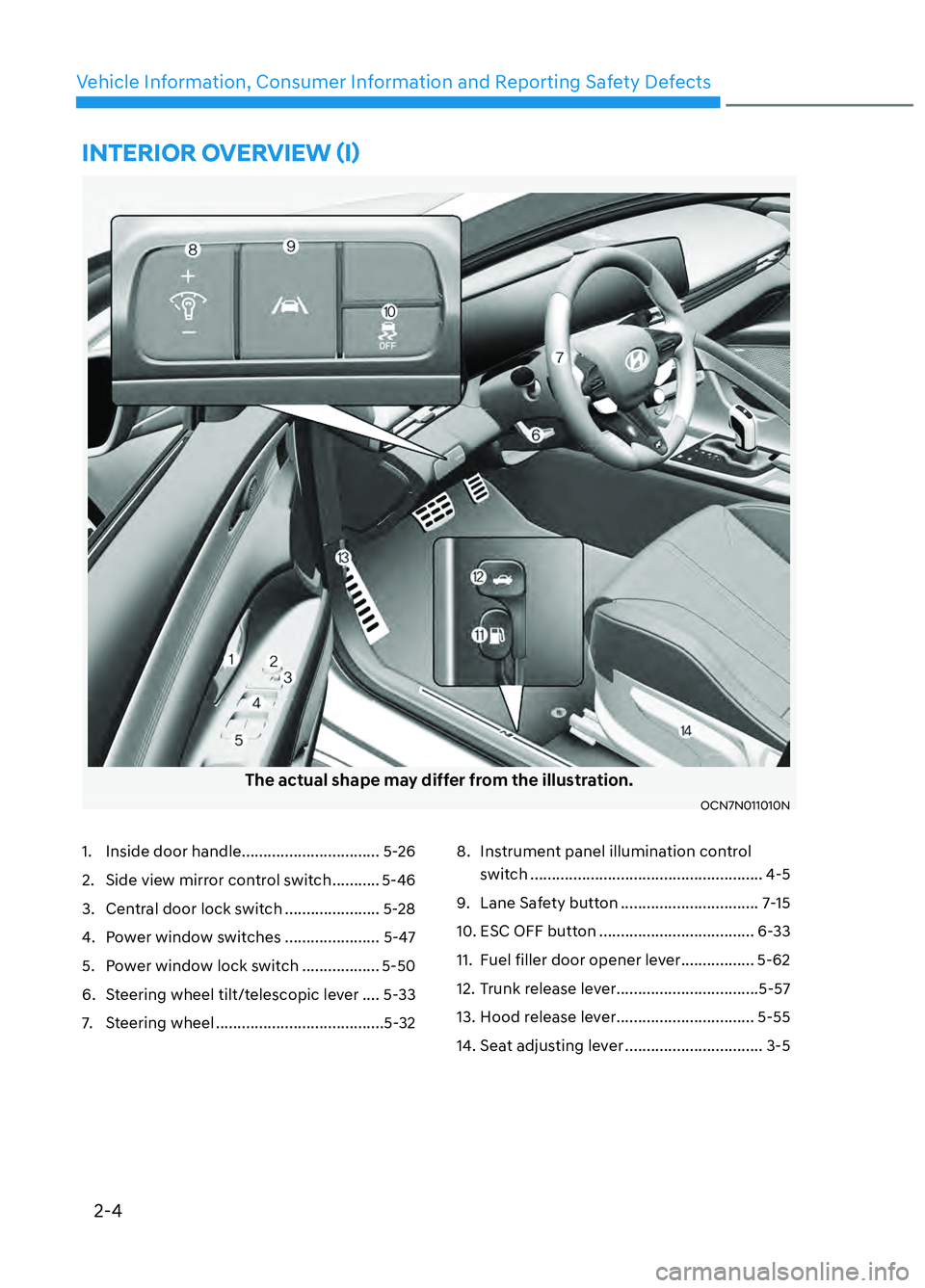 HYUNDAI ELANTRA N 2022 User Guide 2-4
Vehicle Information, Consumer Information and Reporting Safety Defects
INTERIOR OVERVIEW (I)
The actual shape may differ from the illustration.
OCN7N011010NOCN7N011010N
1. Inside door handle .... HYUNDAI ELANTRA N 2022 User Guide 2-4
Vehicle Information, Consumer Information and Reporting Safety Defects
INTERIOR OVERVIEW (I)
The actual shape may differ from the illustration.
OCN7N011010NOCN7N011010N
1. Inside door handle ....