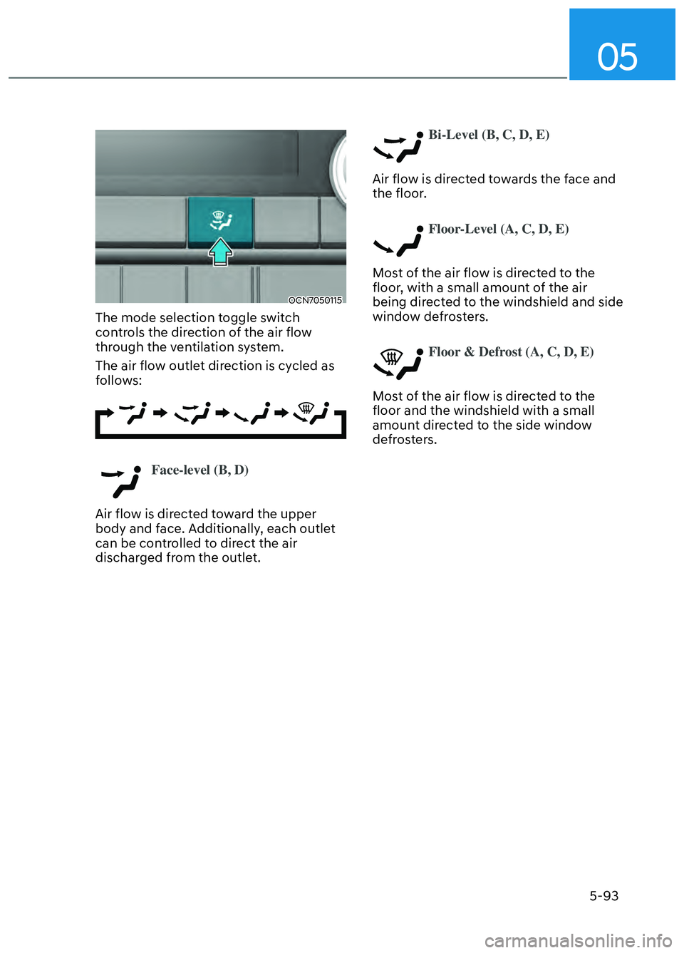 HYUNDAI ELANTRA N 2022  Owners Manual 05
5-93
OCN7050115OCN7050115
The mode selection toggle switch 
controls the direction of the air flow 
through the ventilation system.
The air flow outlet direction is cycled as 
follows:
Face-level (